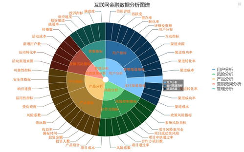 寒冬之下，互聯網金融的數據化建設突圍之道